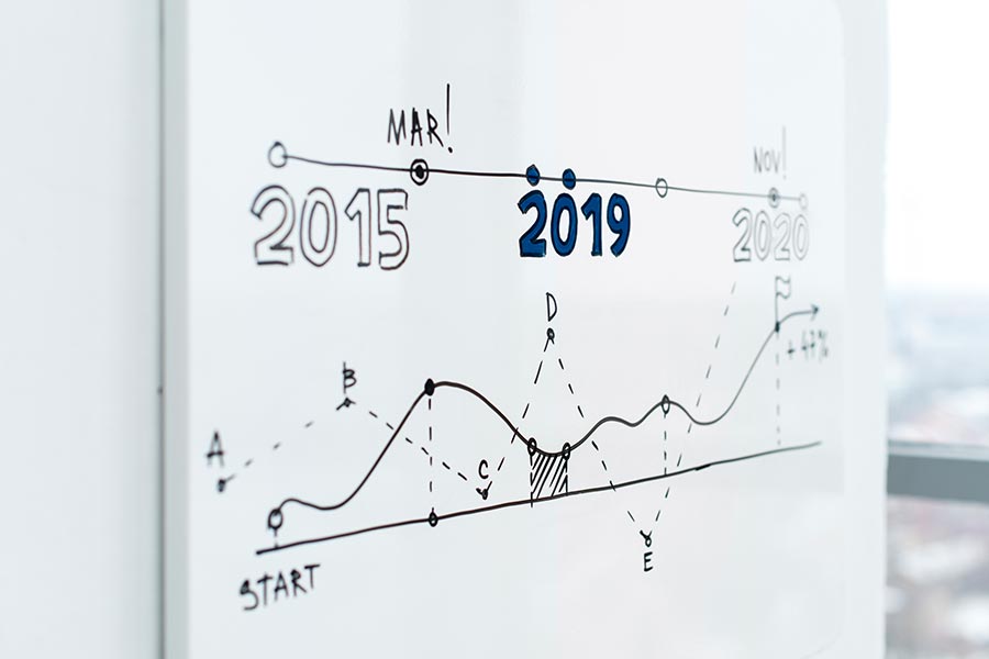 Das Bild zeigt ein Diagramm mit einer Verlaufskurve über die Jahre 2015, 2016 und 2017.