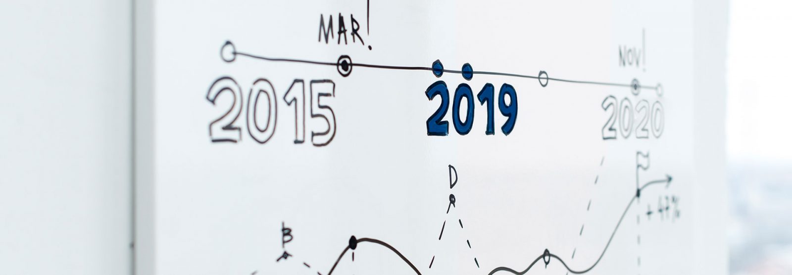 Das Bild zeigt ein Diagramm mit einer Verlaufskurve über die Jahre 2015, 2016 und 2017.